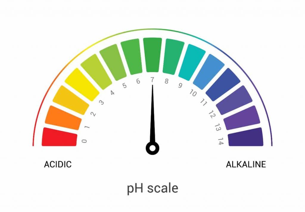 Ensuring the pH of The Soil