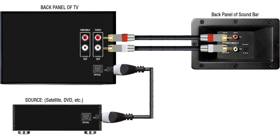 Connect Soundbar to TV